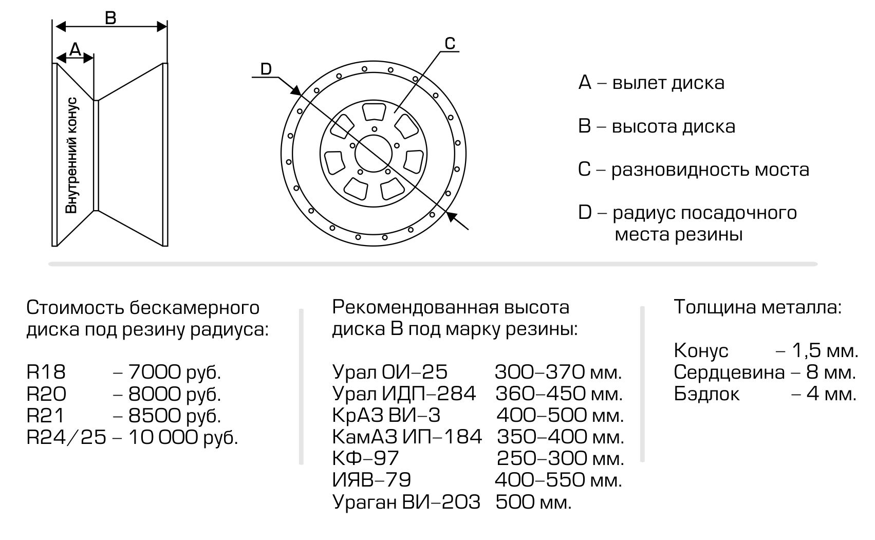 Создать свой диск